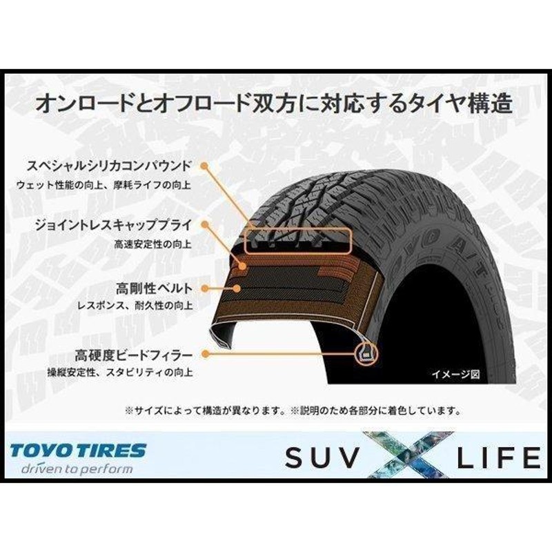 新品 RAV4 ラブフォー ラヴフォー 16インチタイヤホイールセット 4本 トーヨー オープンカントリー AT プラス 215/70R16  225/70R16 235/70R6 | LINEショッピング