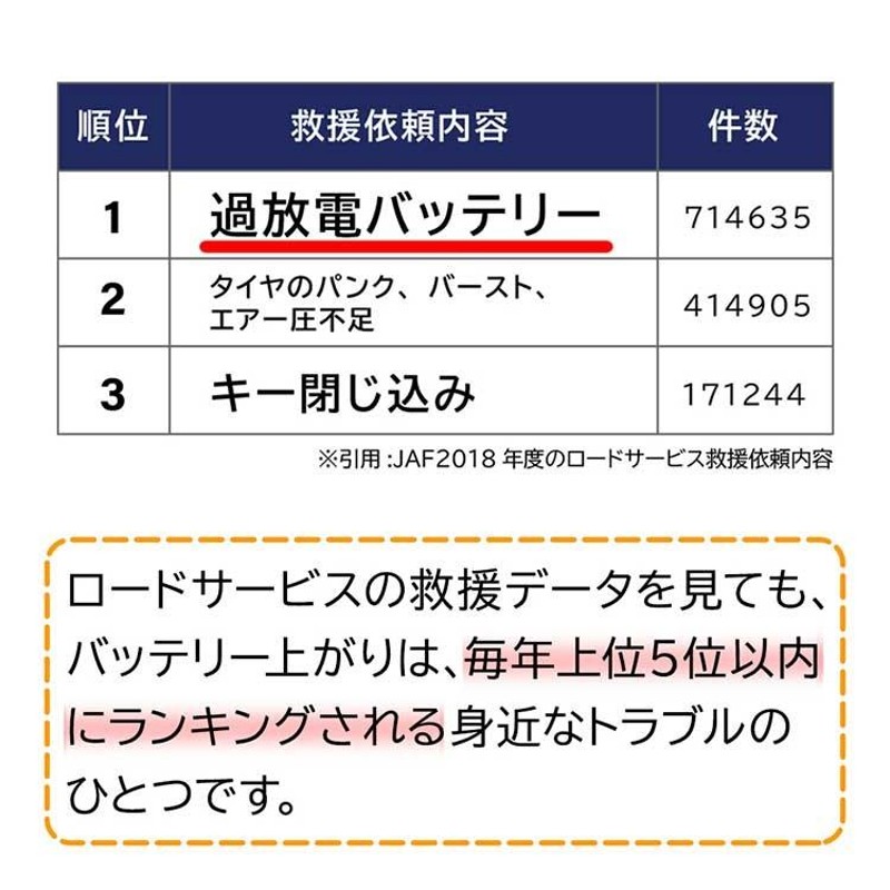 バイク用バッテリー ホンダ S 制御弁式GS