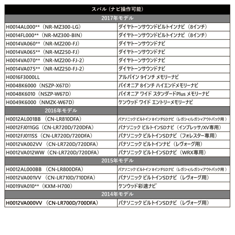 ダイハツ ディーラーオプション ナビ 操作可能 走行中テレビが見れる テレナビ キット 2021年 NSZN-X71D（N243） テレビキット  ハーネス | LINEショッピング