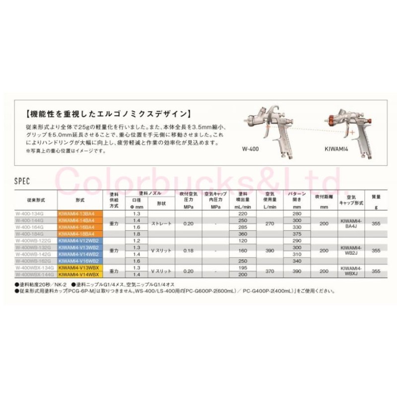 在庫商品】【KIWAMI4-14BA4】【アネスト岩田】センターカップスプレーガン【重力式 Φ1.4mm口径】（カップ別売）本体のみ |  LINEブランドカタログ