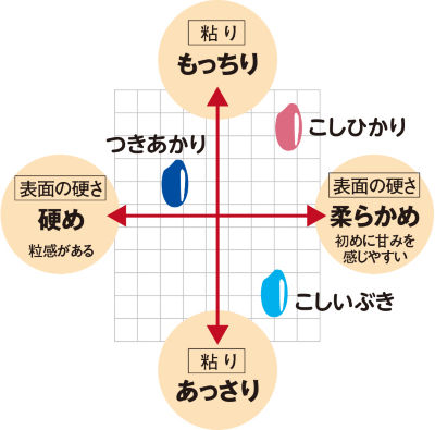 吉兆楽 81227 令和5年度産「雪温精法」新潟県産米3種食べ比べ 1箱 