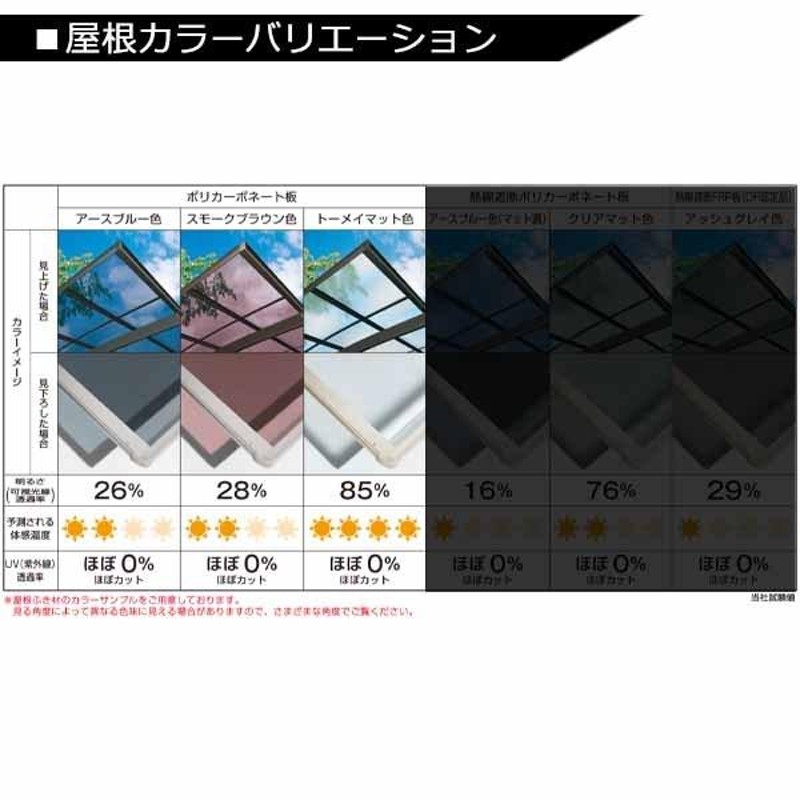 注目ショップ vctf 3芯 富士電線 ＶＣＴＦケーブル 0.75mm2 100ｍ VCTF0.75x3