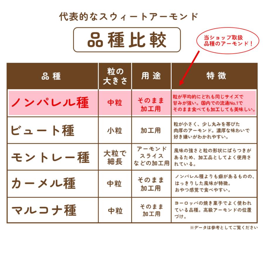 アーモンド 850g 素焼き 無塩 無添加 ノンオイル 無油 ナッツ 美容 健康 大容量 食物繊維 ビタミン おやつ おつまみ 直火焙煎 Y