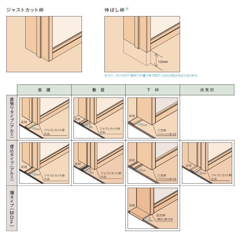 リヴェルノ スタンダード / 簡易防音ドア 片開きドア 空錠・一体錠仕様