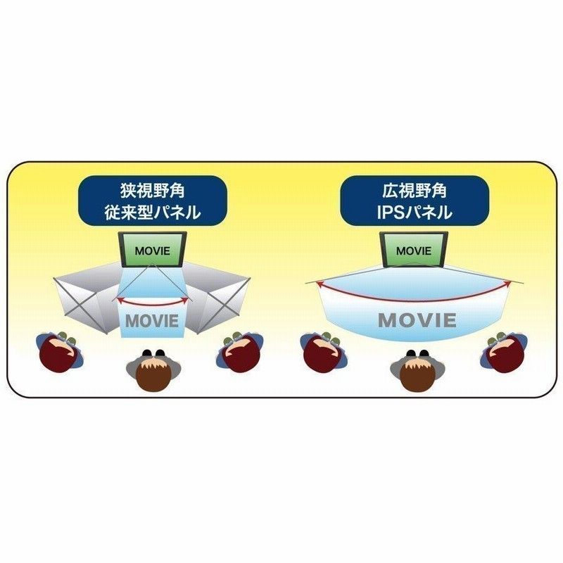 デジタルサイネージ 電子POP モニター POPmate GS-156EL | LINE