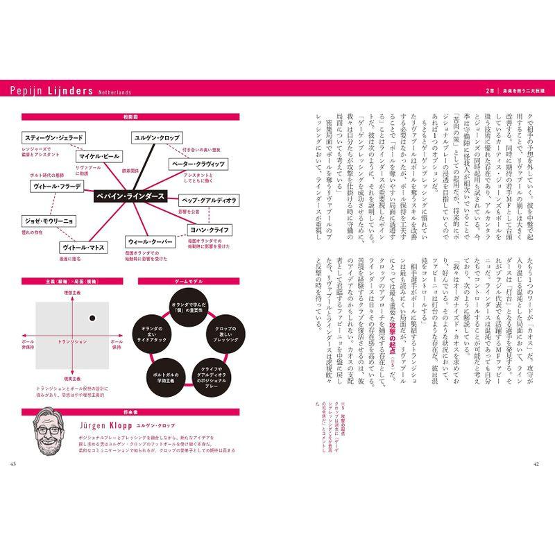 フットボール新世代名将図鑑