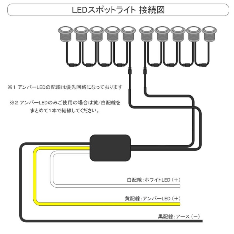 ジムニーくるまドットコムLED ルーフマーカー ジムニー JB64W ジムニーシエラ JB74W