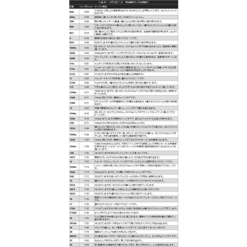 Schilke(シルキー) 14A4X トランペット ピッコロトランペット マウス