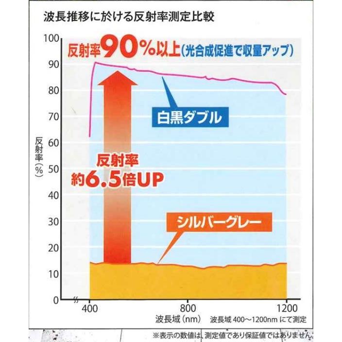 ワイドクロス アグリシート 白黒ダブル 幅1mX長さ50m