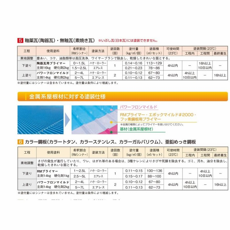 パワーフロンマイルド 16kgセット No.72 カカオブラウン 屋根用塗料