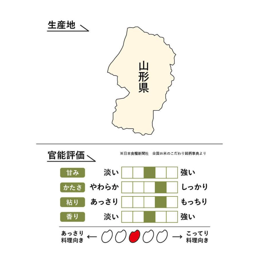 米 こめ お米 ライス ご飯 ごはん 精米 ライスフレンド 山形県産 雪若丸 30kg(5kg×6袋)