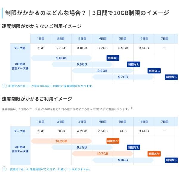 特別価格 送料無料 wifi レンタル 無制限 30日 W06 容量 無制限 WiMAX2 