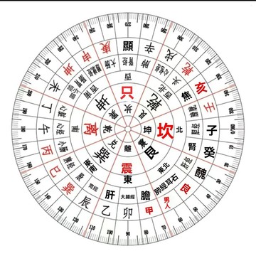 ✨免運可開發票#八宅二十四山立極尺亞剋力高精度24山八邊形繪圖尺立極規透明羅盤 風水羅盤 羅盤尺 立極尺 透明羅盤 羅盤