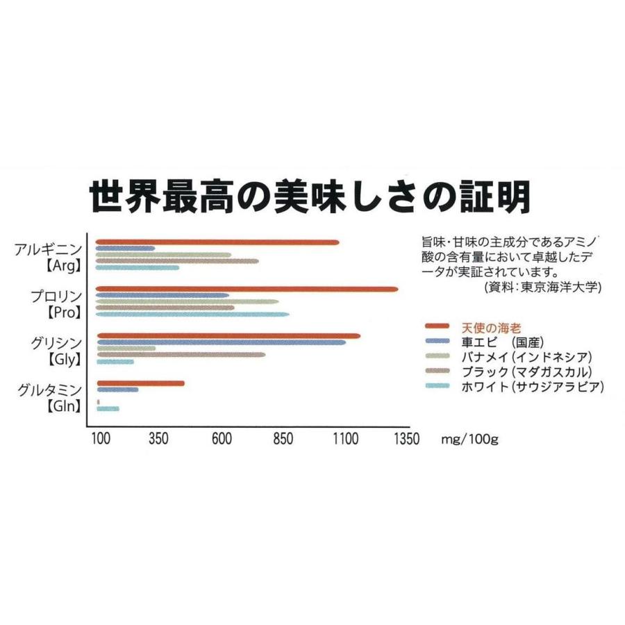 天使の海老 20 30 生食用 1kg 20尾〜30尾入り 大サイズ エビ 海老 刺身 しゃぶしゃぶ プレゼント ギフトランキング ギフト 贈答