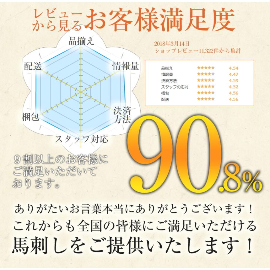 馬刺し 赤身300g レバ刺し100g 送料無料 赤身とレバ刺しのセット400g おつまみ おつまみギフト 馬刺 衛生検査合格品 取り寄せ