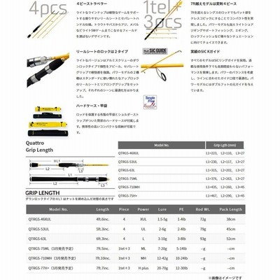 ○パームス クワトロ QTRGS-710MH 1tel＋3ピースモバイルロッド