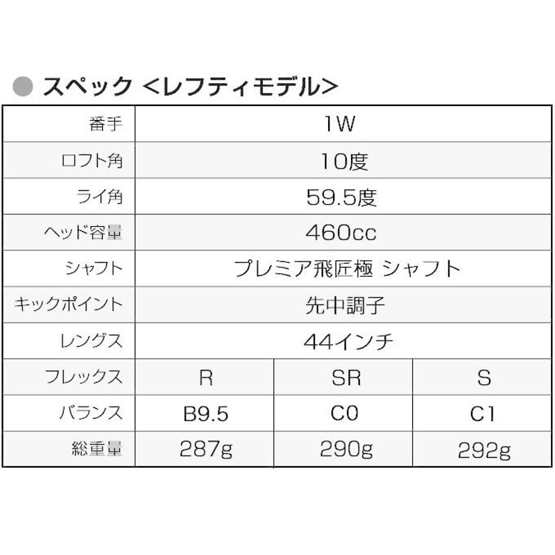 左用 ゴルフ クラブ ドライバー メンズ レフティ 短尺 44インチ ルール