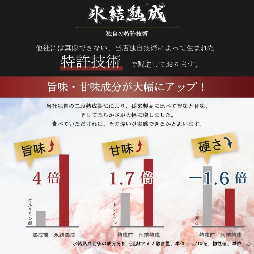 焼肉 焼き肉セット セット 肉 牛肉 プレミアムセット BBQセット 1kg 福袋 2023 ロース 食品 キャンプ キャンプ飯 熟成