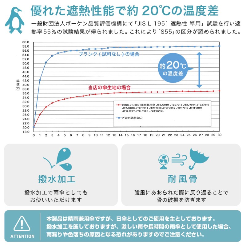 完全遮光 日傘 遮光率100% 遮蔽率100% 晴雨兼用 1級遮光 撥水