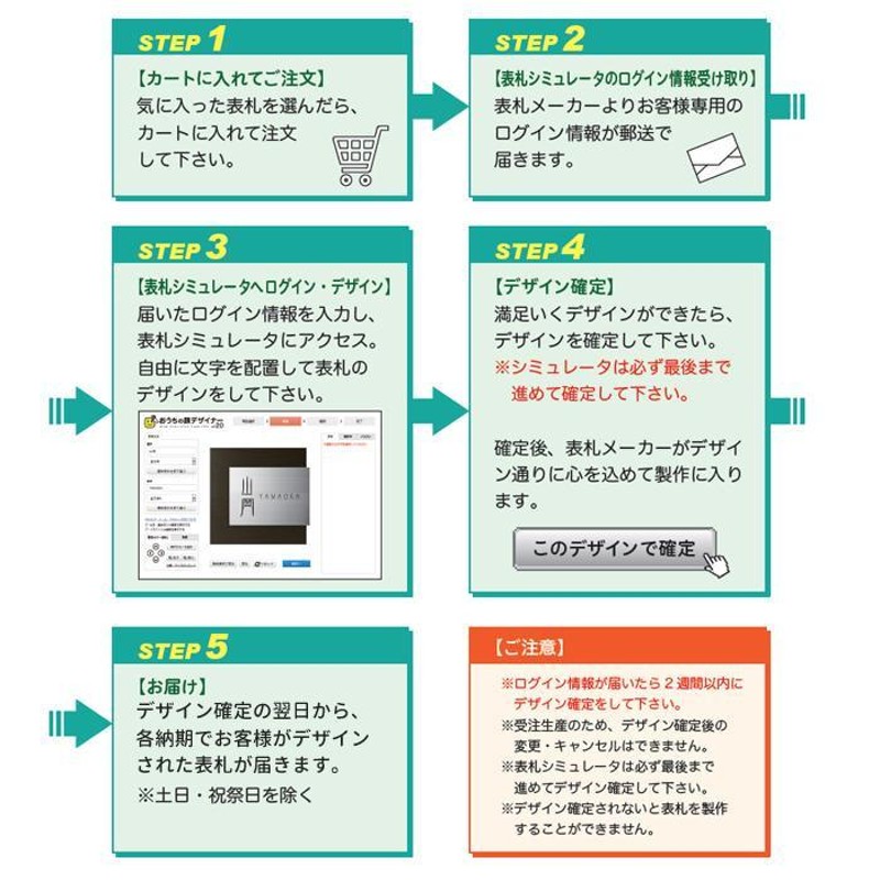 美濃クラフト コーナーサイン 表札 KA-10-L 左コーナー | LINEショッピング