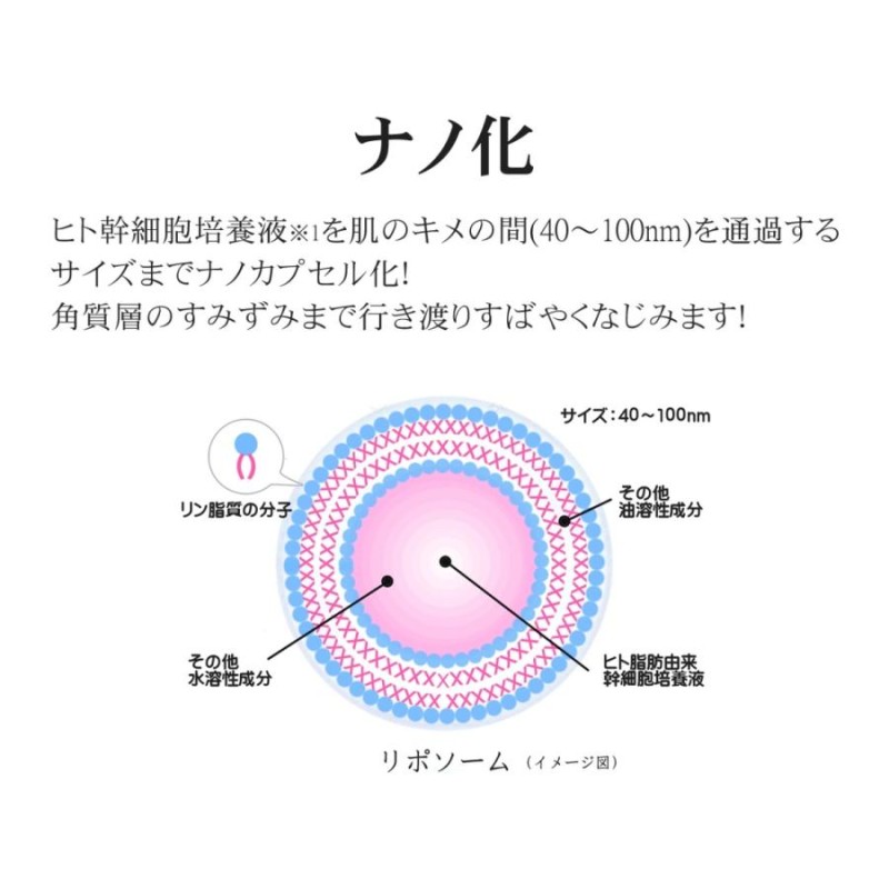 美容液 ヒト幹細胞 20％ 高濃度配合 ドクターズコスメ ヒュースキンズ