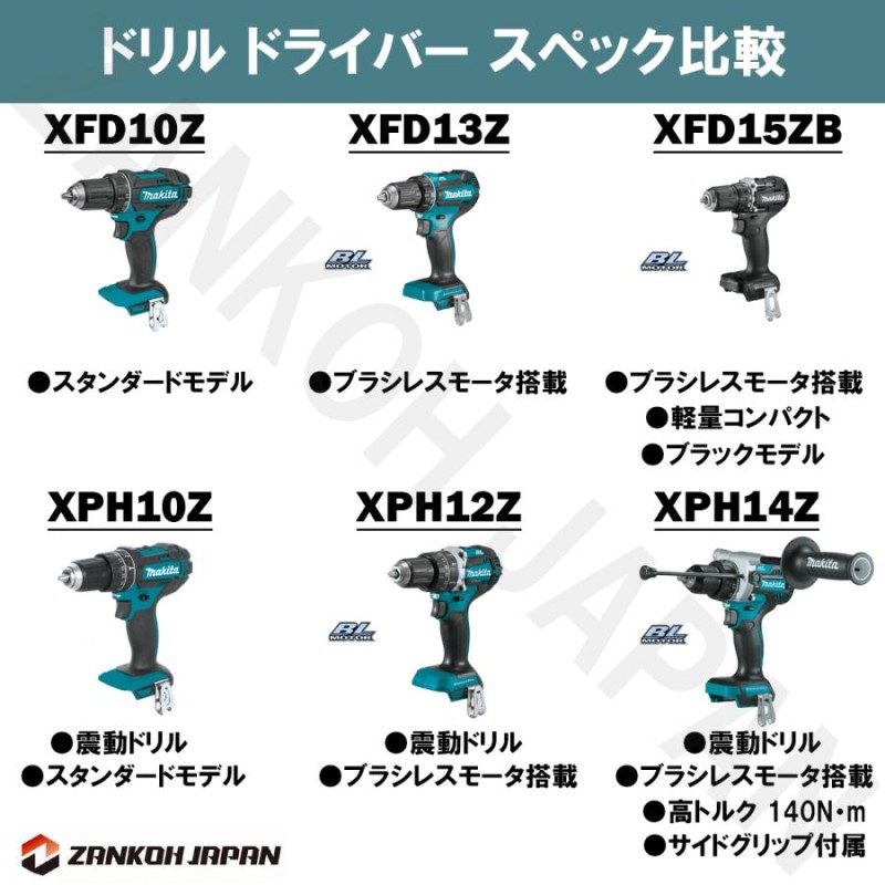 マキタ ドリル ドライバー 18V 充電式 MAKITA XFD10Z 青 純正 本体のみ パワービットプレゼント アウトレット |  LINEブランドカタログ