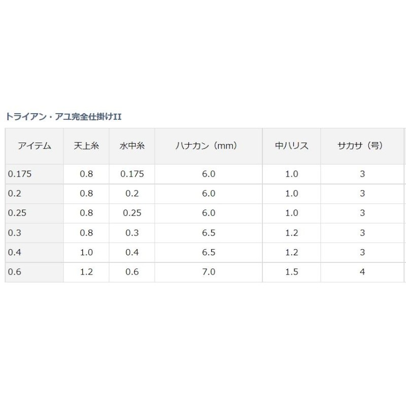 ダイワ トライアン アユ完全仕掛2 (鮎釣り 仕掛け) ゆうパケット可 LINEショッピング