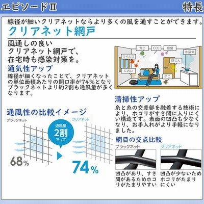 YKKAP窓サッシ 装飾窓 エピソードNEO[複層ガラス] スリット窓 横