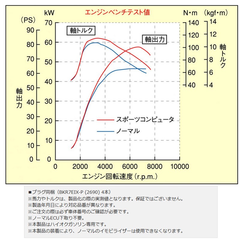 D SPORT スポーツECU コペン L880K 2003/9〜2012/8 後期用 Dスポーツ パーツ 新品 | LINEブランドカタログ