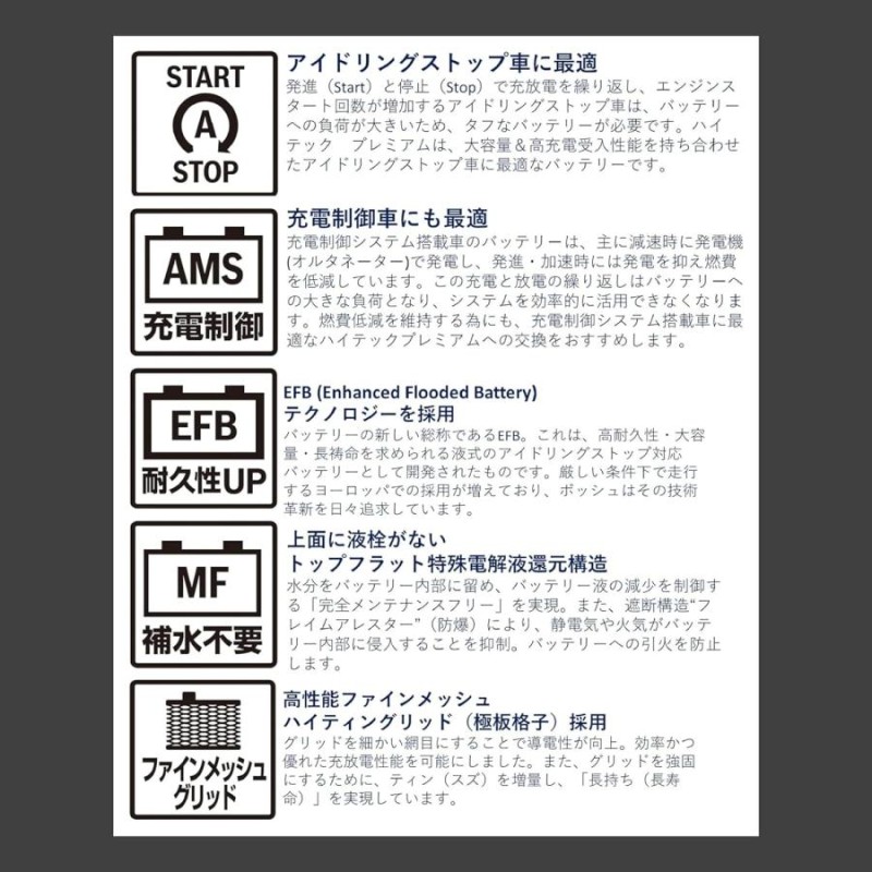 メーカー正規品】BOSCH ボッシュ バッテリー M-42/60B20L ハイテックプレミアム アイドリングストップ | LINEショッピング