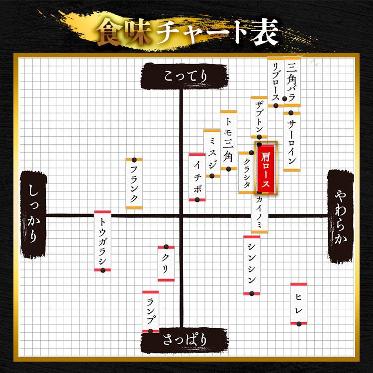 佐賀牛 肩ロース スライス すき焼き 500g