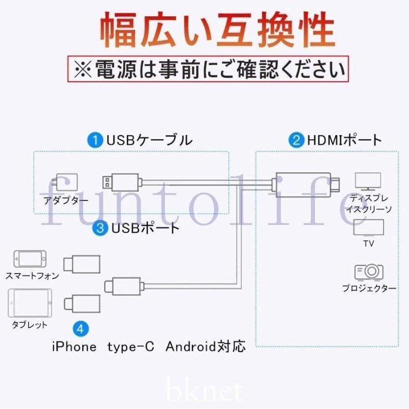 HDMI変換ケーブル type-c IPHONE ANDROID 3in1 高解像度映像出力 携帯