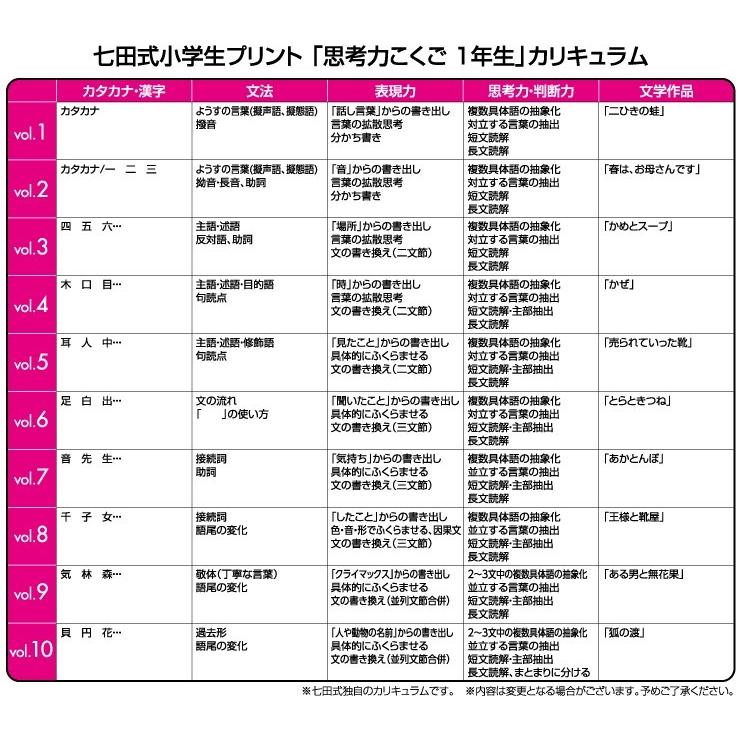 小学生プリント1科目