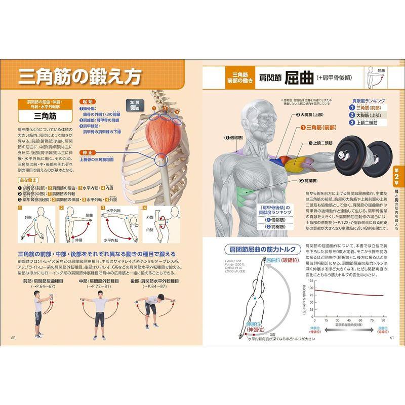 筋トレの負荷・刺激パーフェクト事典