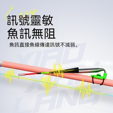 熱銷新品🎈夜釣漁汛報警器 暗閥新型環繞式 岸上浮標夜釣 靈敏不傷魚竿 釣魚工具 釣魚神器 漁具 釣魚套裝 釣魚