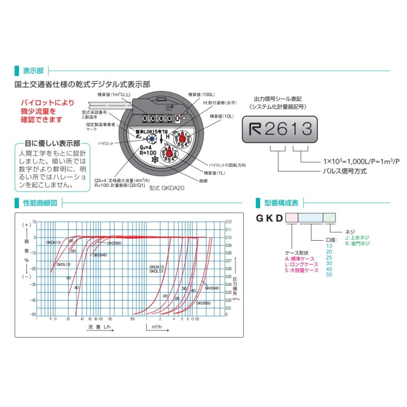 ポイント10倍】【直送品】 アズビル金門 パルス発信式水道メーター