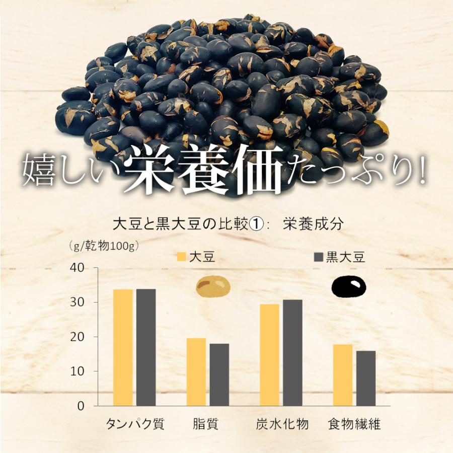 煎り黒豆 700g 北海道産100% 豆 国産 無塩 添加物不使用 植物油不使用