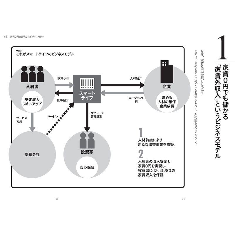 「家賃0円・空室有」でも儲かる不動産投資???脱・不動産事業の発想から生まれた新ビジネスモデル