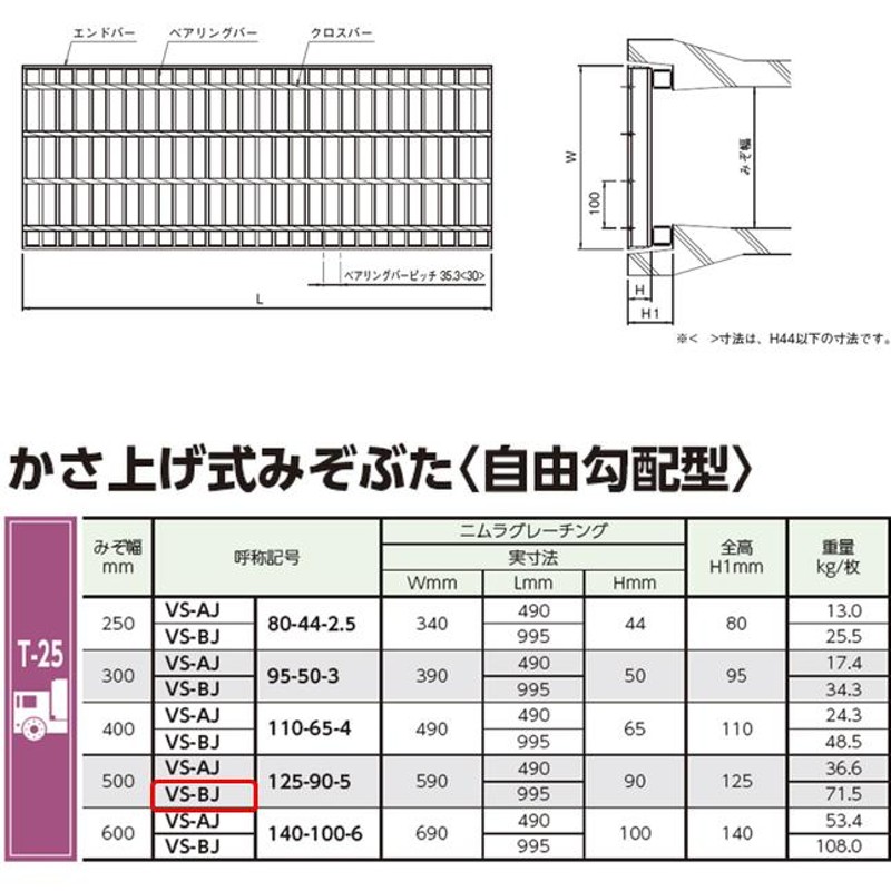 側溝 グレーチング 溝幅300mm T25 かさ上げ溝蓋 プレーン 普通目 圧接