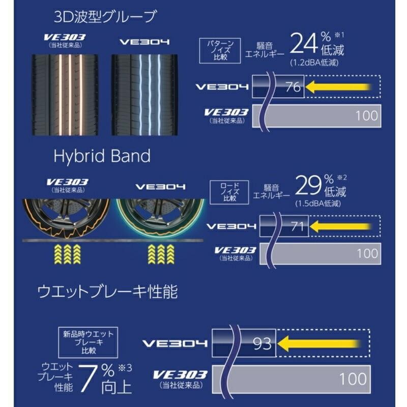 245/45R19 サマータイヤホイールセット アルファード etc (DUNLOP VEURO VE304 u0026 LEONIS NAVIA07 5穴  114.3) | LINEショッピング