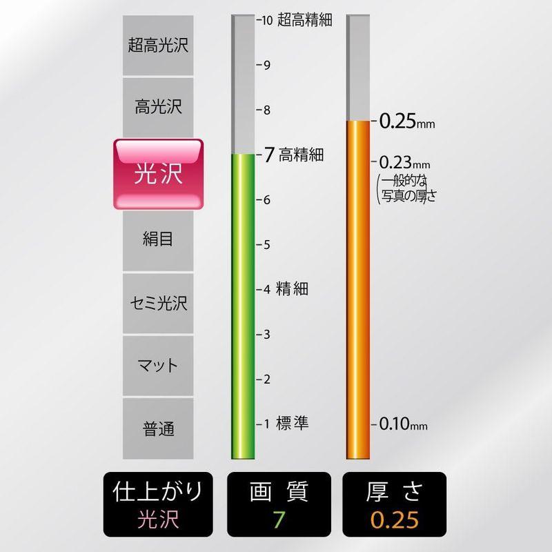 コクヨ インクジェット 両面写真用紙 光沢紙 A4 30枚 KJ-G23A4-30