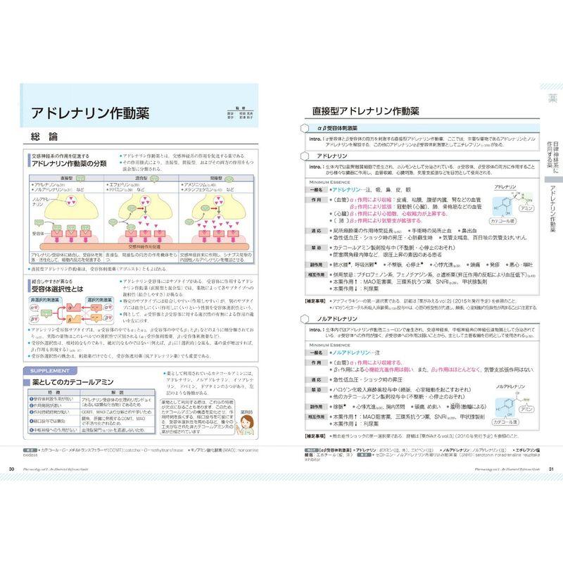 薬がみえる vol.1