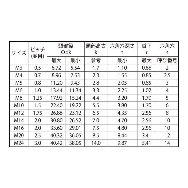 皿ＣＡＰ（アンブラコ ＩＳＯ 《標準(または鉄)/生地(または標準