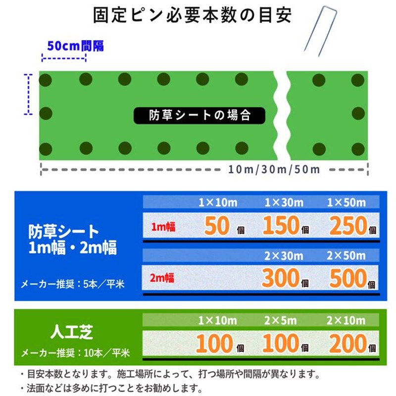 ザバーン コ字ピン100本150mm ワッシャー100個