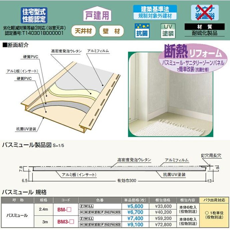 フクビ バスパネル バスリブ 天井 壁用 BM 2.4m 3m バスミュール 浴室・サニタリーゾーン用内装材 バラ売り | LINEブランドカタログ