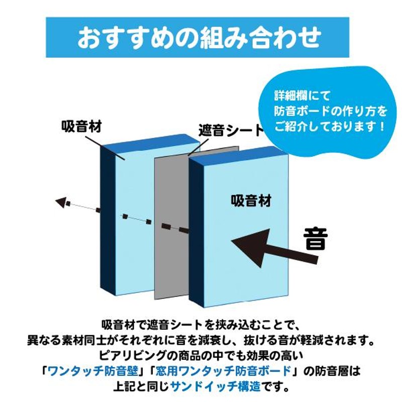 シート 防音シート 防音パネル 防音ボード 防音 壁 遮音 騒音 防音室