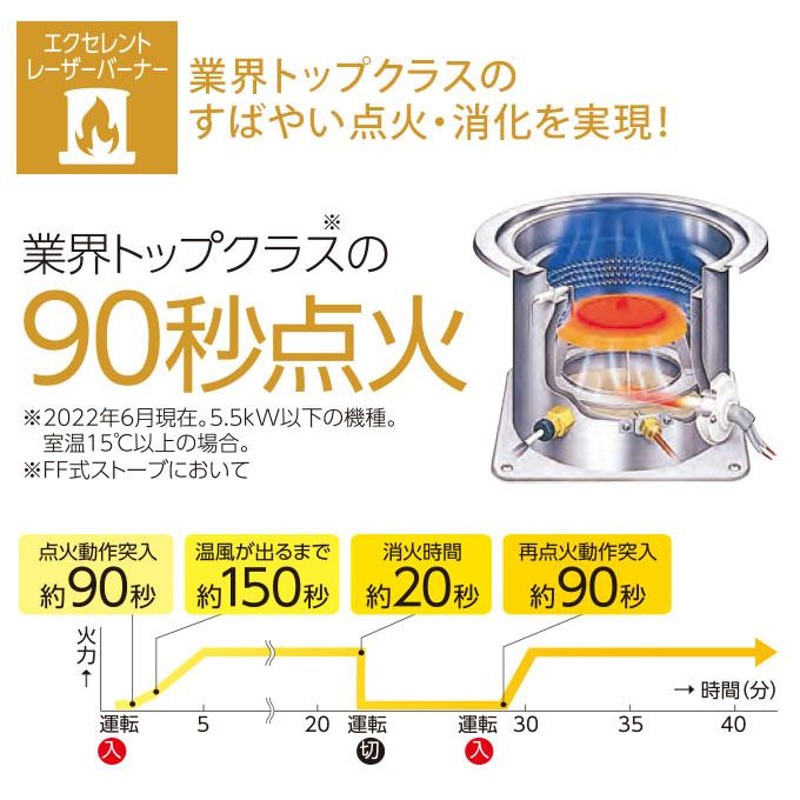 トヨトミ FF式石油ストーブ 輻射式 タンク別置き 人感センサー 寒冷地用 FR-SG70M ホワイト (メーカー直送) | LINEブランドカタログ