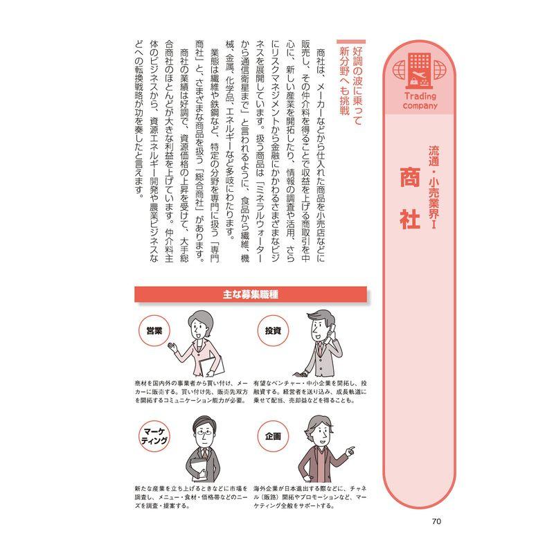 業界 職種研究ガイド 内定獲得のメソッド 自分に合った仕事は何だろう