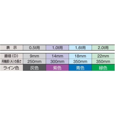 スリーエッチ（H.H.H.）ポリパワー HE型 0.5t用 ライン色 灰色 0.5ton