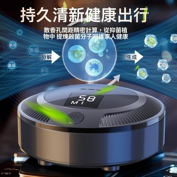 【台灣現貨 隔日到貨-净化空氣】 車用空氣淨化器 負離子空氣净化器 車家兩用 空氣清淨機 除甲醛 臟空氣 除異味煙味